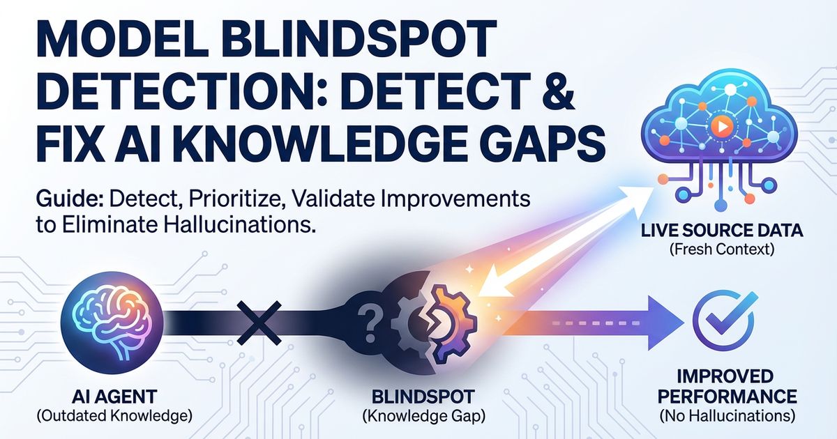 Advanced Blindspot Detection: Finding Gaps in Model Knowledge