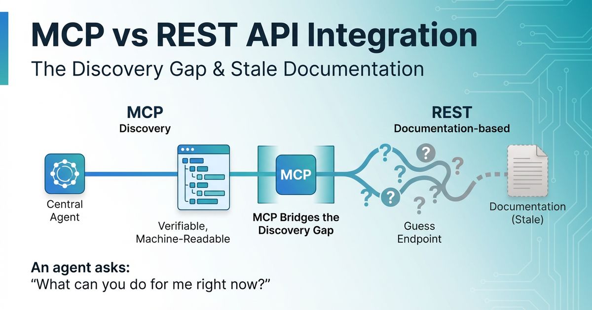 MCP vs REST API: Which Integration Method Is Right for You?