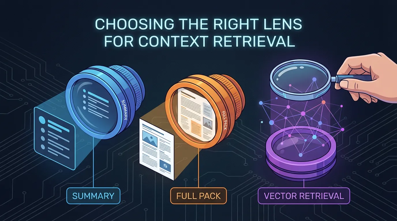 Isometric illustration of three lenses focusing on different data types labeled Summary, Full Pack, and Vector Retrieval.